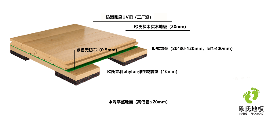 籃球木地板板式龍骨結(jié)構(gòu) 籃球木地板板式龍骨結(jié)構(gòu)